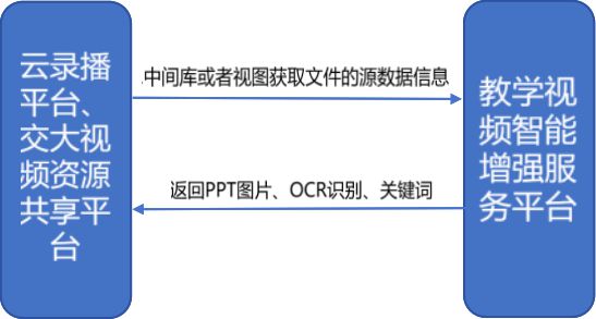 华栖云案例100讲｜上海交通大